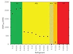 A2L Figure 5