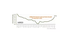 HARDI TRENDS March