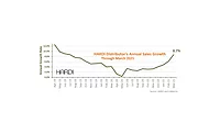 HARDI TRENDS March