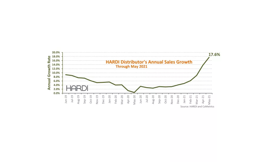 HARDI May 2021