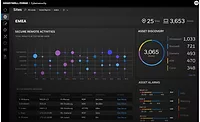 Honeywell Cybersecurity Honeywell Cybersecurity