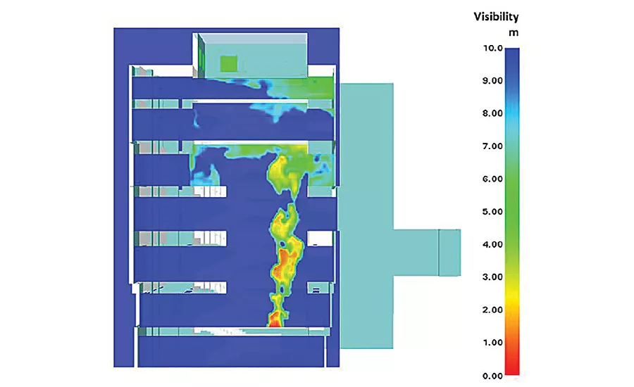 Successful Smoke Control Fig 2