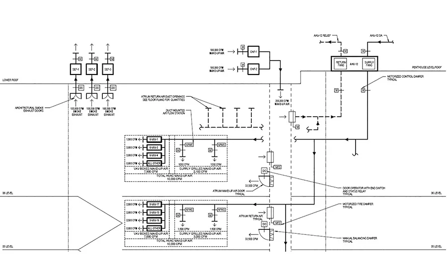 Successful Smoke Control Fig 7
