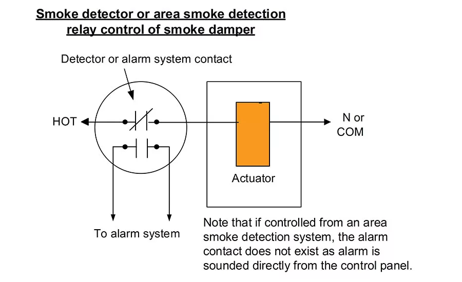 Felker - Figure 6