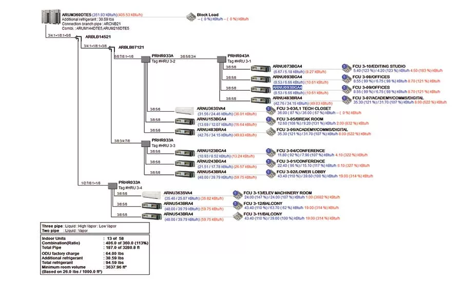 chart 2