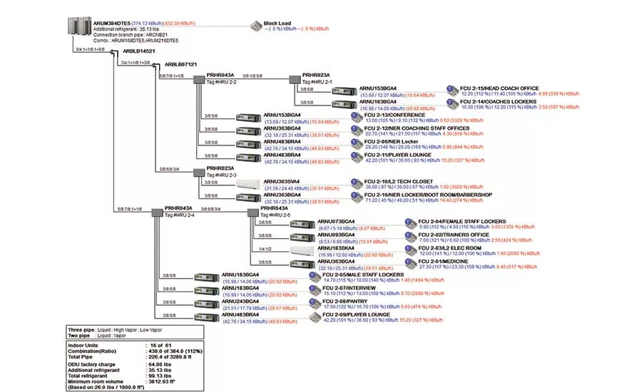 chart 3