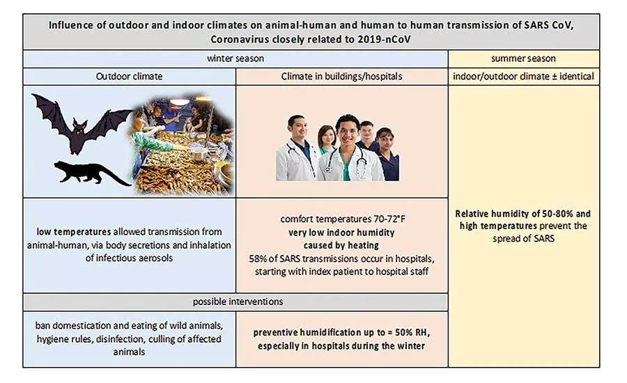 IAQ-Figure 1