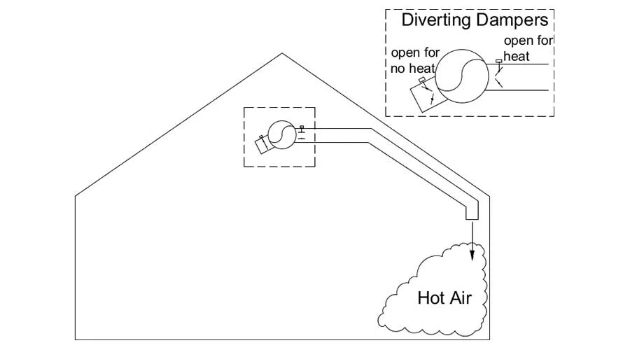 Diagram 5