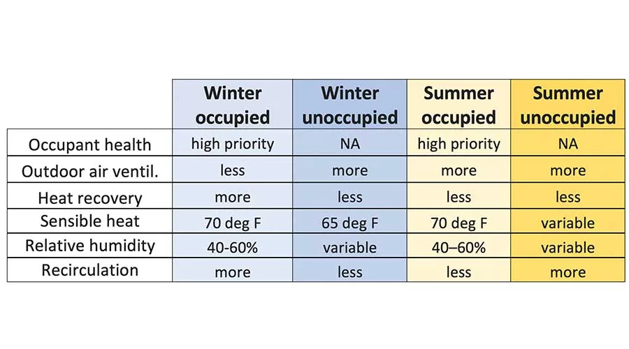 IAQ-Figure 1