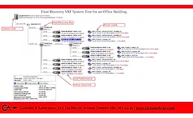 VRF