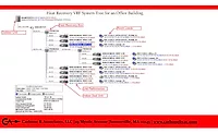VRF