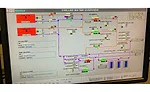 Dashboard data