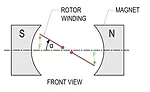Image 3A