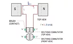 Image 3B
