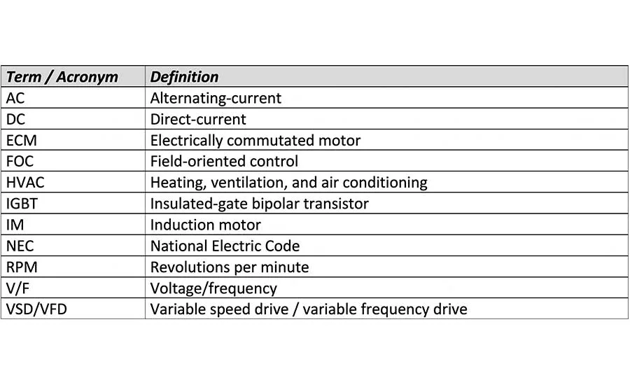 Table 1