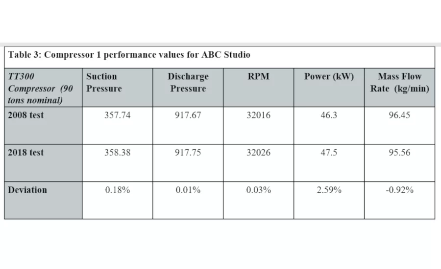 Table 3