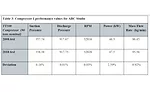 Table 3