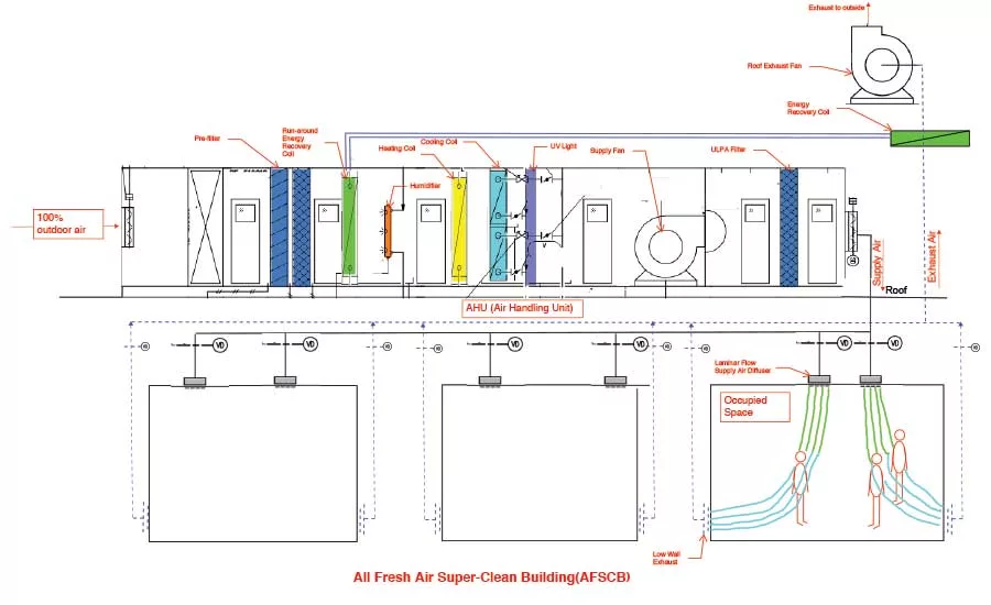 AFSCB airflow diagram.