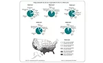 Figure 5. Energy Consumption by End Use in Supermarkets. [6] 