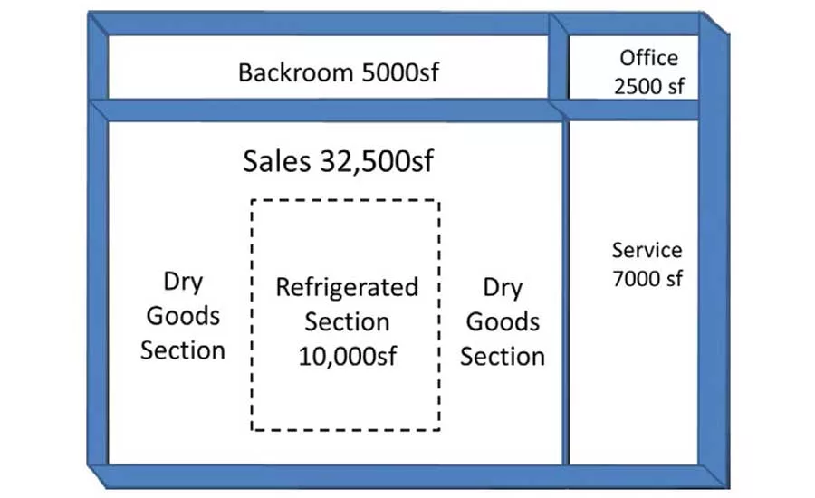 Figure 7. Rendering of the Supermarket Model Building Interior. [9]