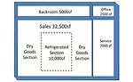 Figure 7. Rendering of the Supermarket Model Building Interior. [9]