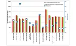 Figure 10. Annual Carbon Dioxide Emissions.