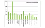 Figure 11. Annual Water Consumption.