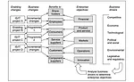 Figure 2: Business strategy described as a high level benefits network