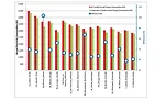 Figure 9. Annual Electricity Consumption.