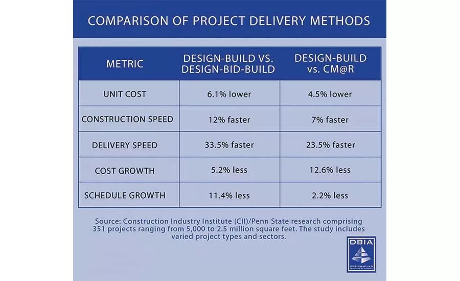 Cost Comparison