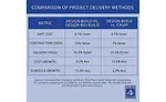 Cost Comparison