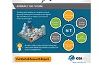 Osisoft image 5