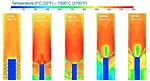 Burner flame shape