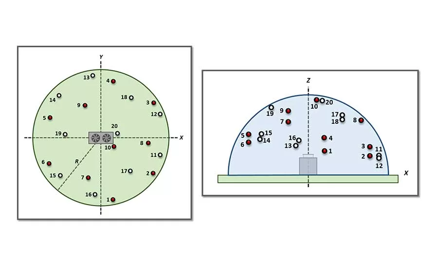 Evapco Figure 2