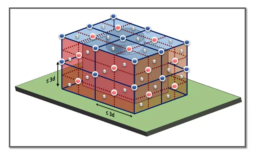 Evapco Figure 3