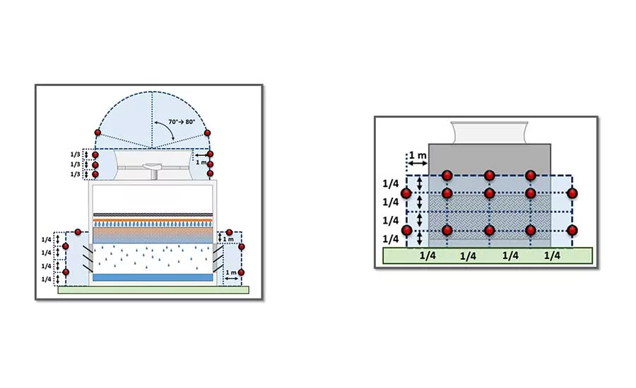 Evapco Figure 5