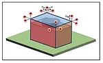Evapco Figure 6