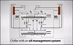 oil management system