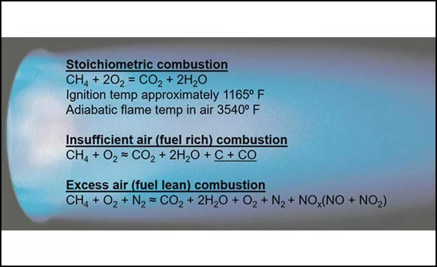 Chemical Formulas