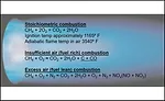 Chemical Formulas