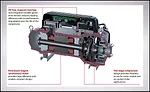Oil-free compressors