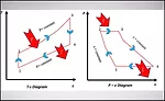 Brayton Cycle