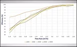 Flow Rate