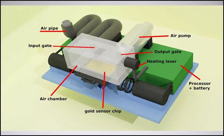 biosensor