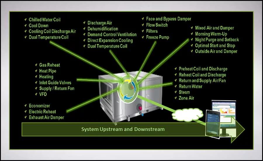 MBCx Systems 2