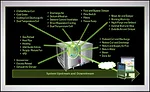 MBCx Systems 2