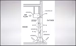 air curtain fig 1