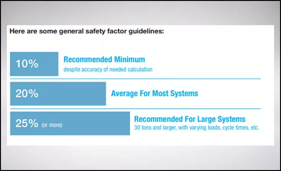safety factor guidelines