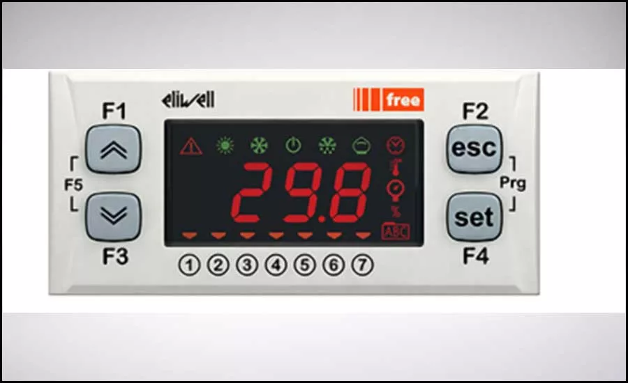energy efficient designs