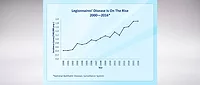 Legionella Chart Legionella Chart